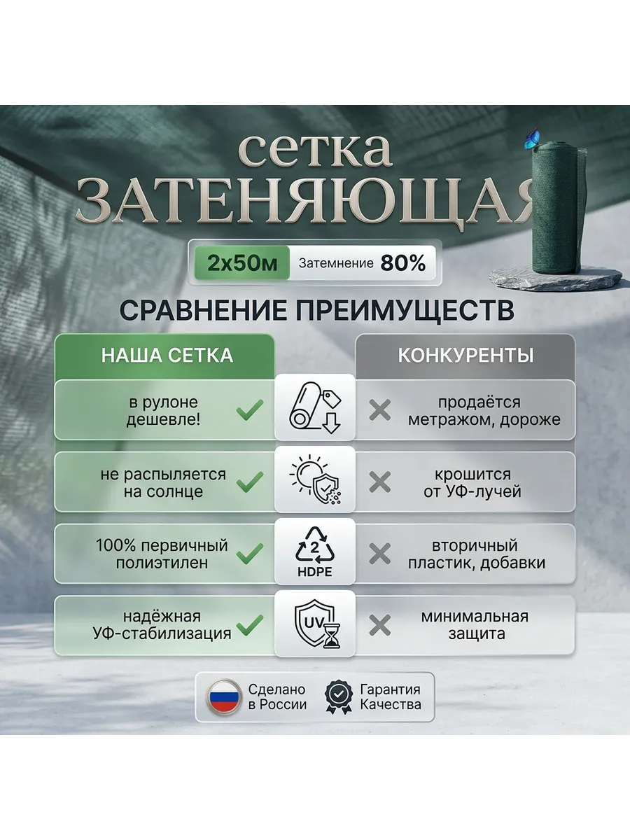 Затеняющая сетка 80% зеленая 2х50 м от солнца для теплицы — фото 7